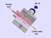 A SECTIONED VIEW OF THE AWM 10 AIR WIPE