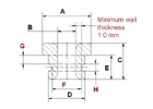 WIRE GUIDE-MINIMUM WALL THICKNESS FOR GROOVED EYELET