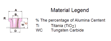 EYELET LIST ASCENDING C HEADING