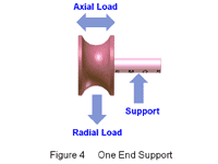 ONE END SUPPORT