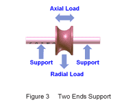 TWO ENDS SUPPORT