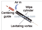 IMAGE SHOWING THE  LEVITATING EFFECT  OF THE VORTEX