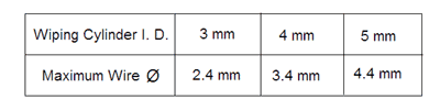 Maximum Wire Diameters to be Wiped by the AWM 71 Air Wipe