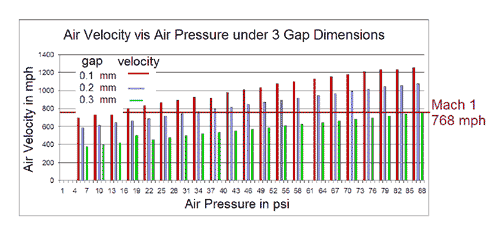 AIR WIPE AIRE VELOCITY UNDER 3 GAP DIMENSIONS